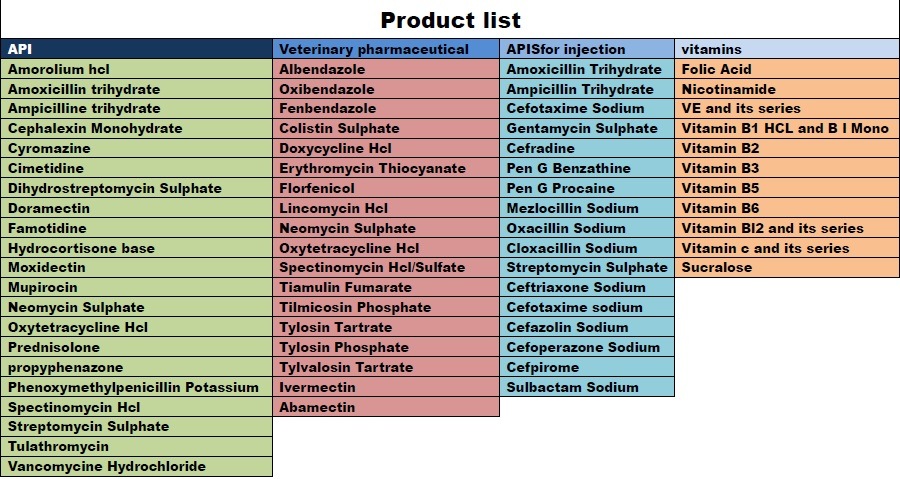 CAS 23325-78-2 Cefalexin Monohydrate Powder dengan GMP Veterinary API